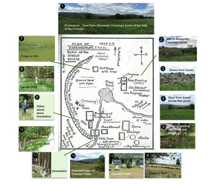 Sketch of Kirrandrum by Roy Fleming with photographs taken of the farmland in June 18, 2018