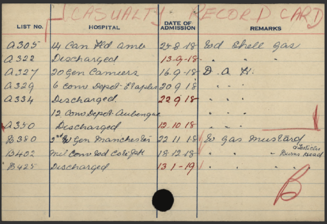 HerbertWyllie-casualty-record