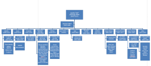 Family tree for Isabella Fleming and Abraham Finch.